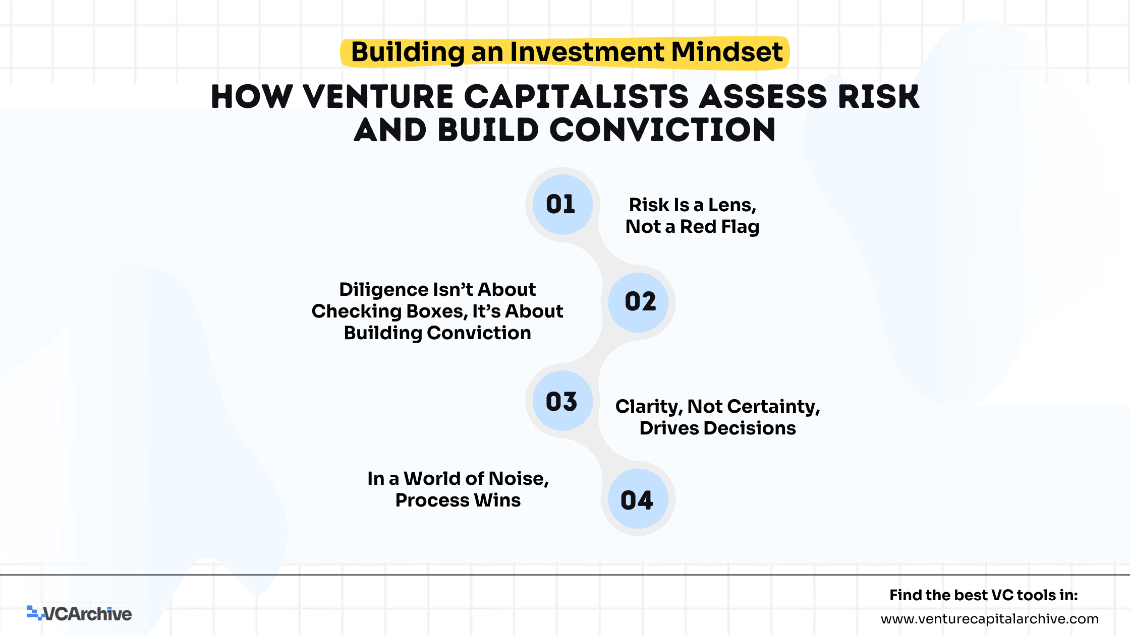 How Venture Capitalists Assess Risk and Build Conviction