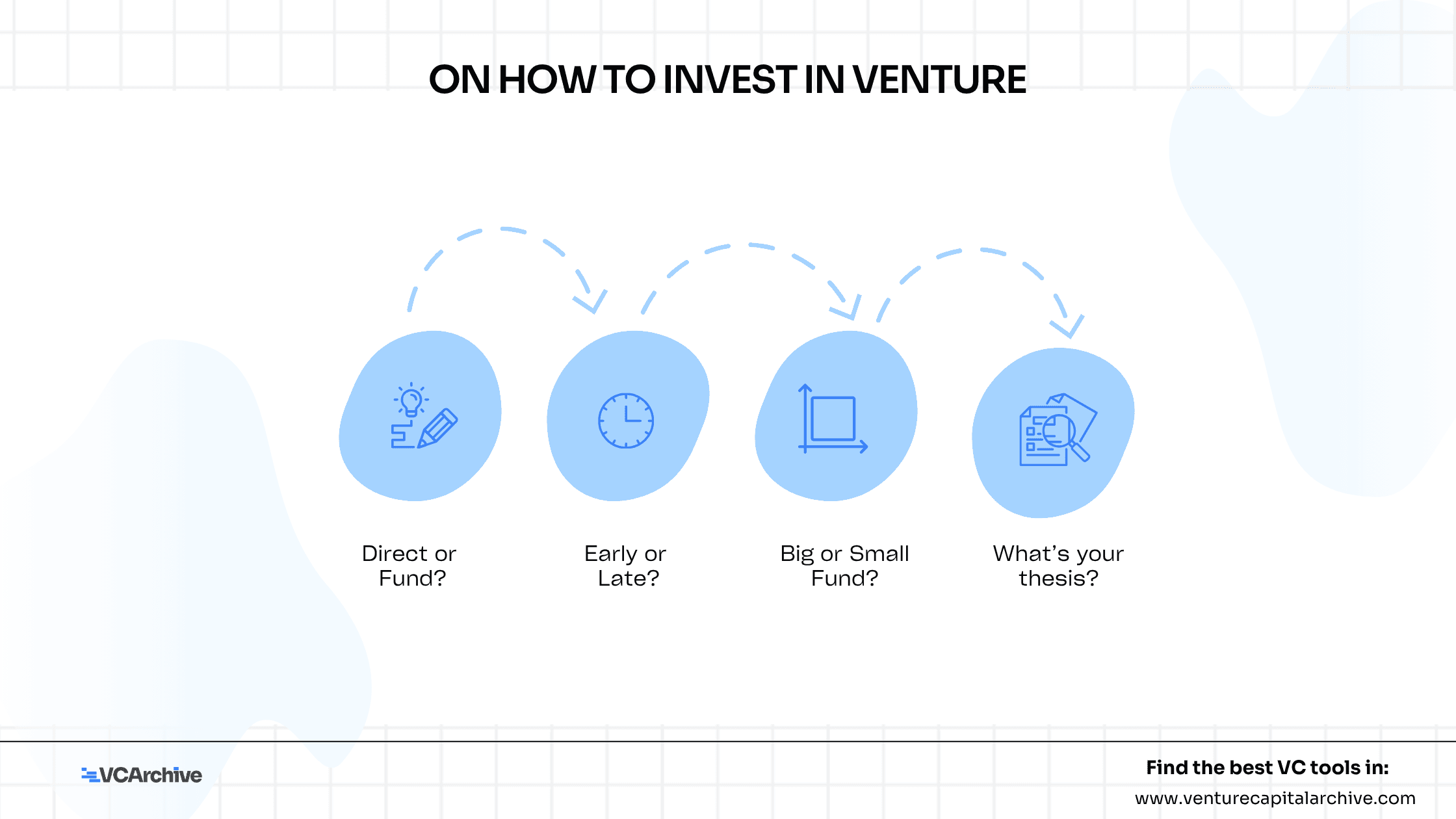 On how to invest in venture