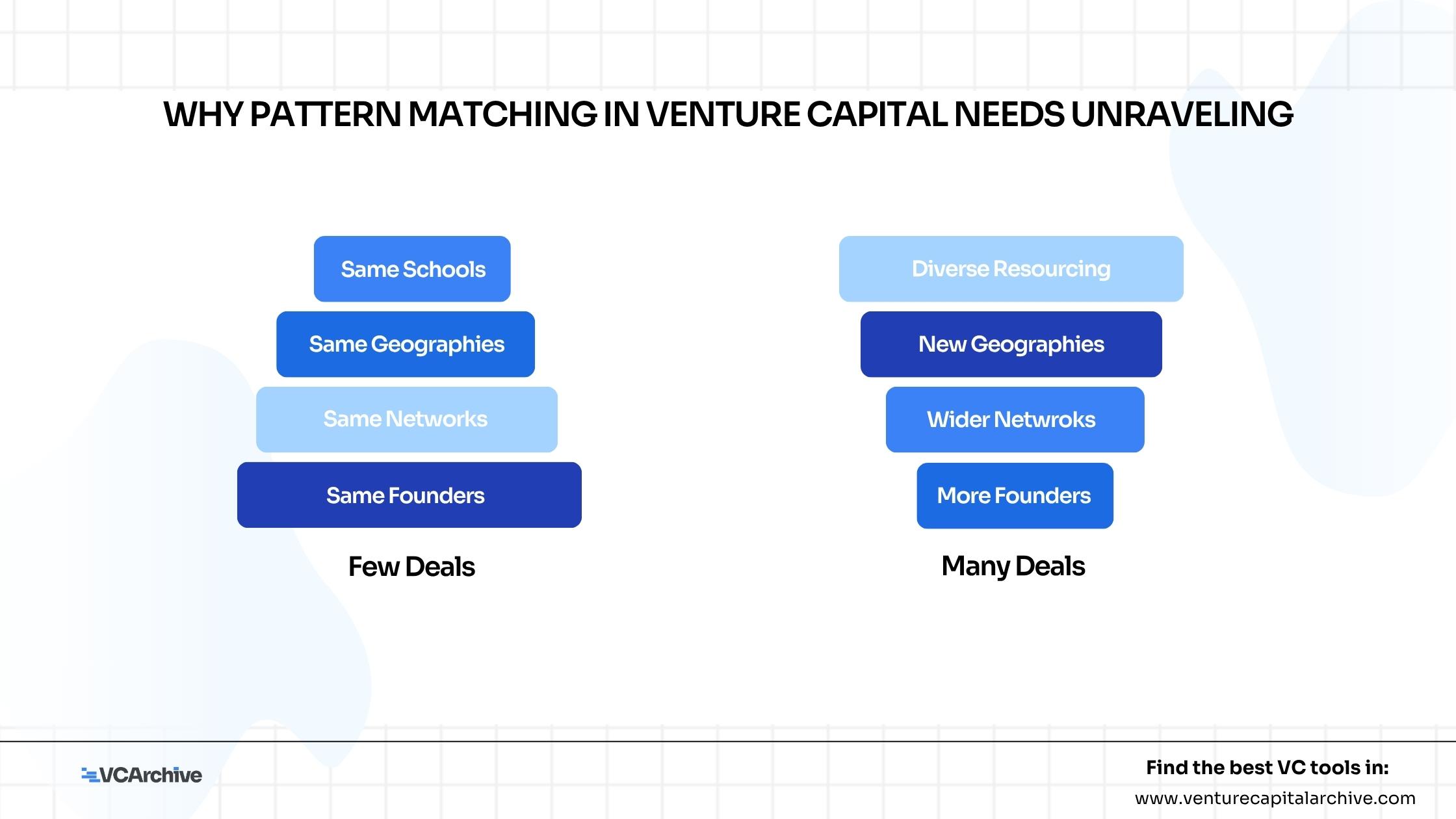 Why pattern matching in venture capital needs unraveling
