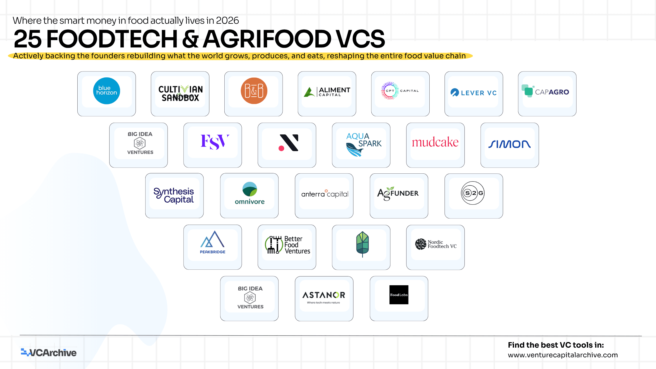 25 active FoodTech & AgriFood VCs Shaping 2026