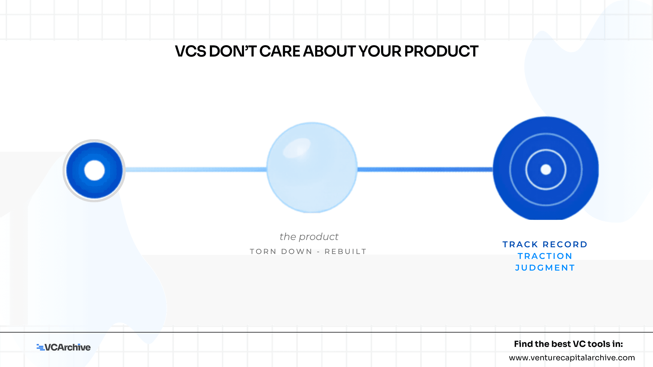VCs Don’t Care About Your Product