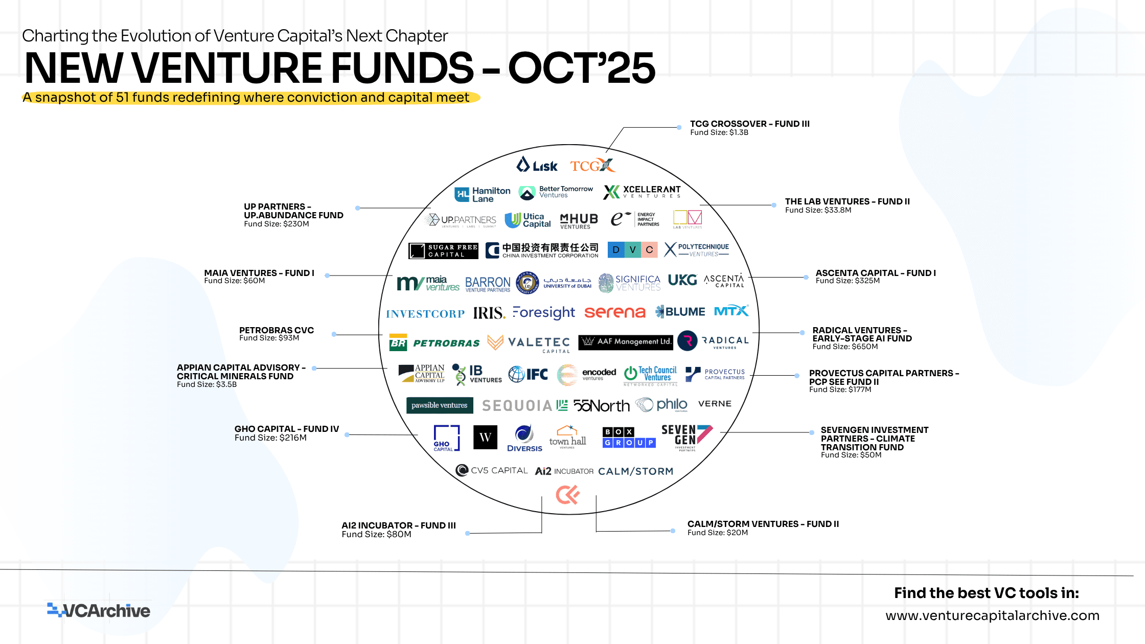 New Venture Funds October 2025