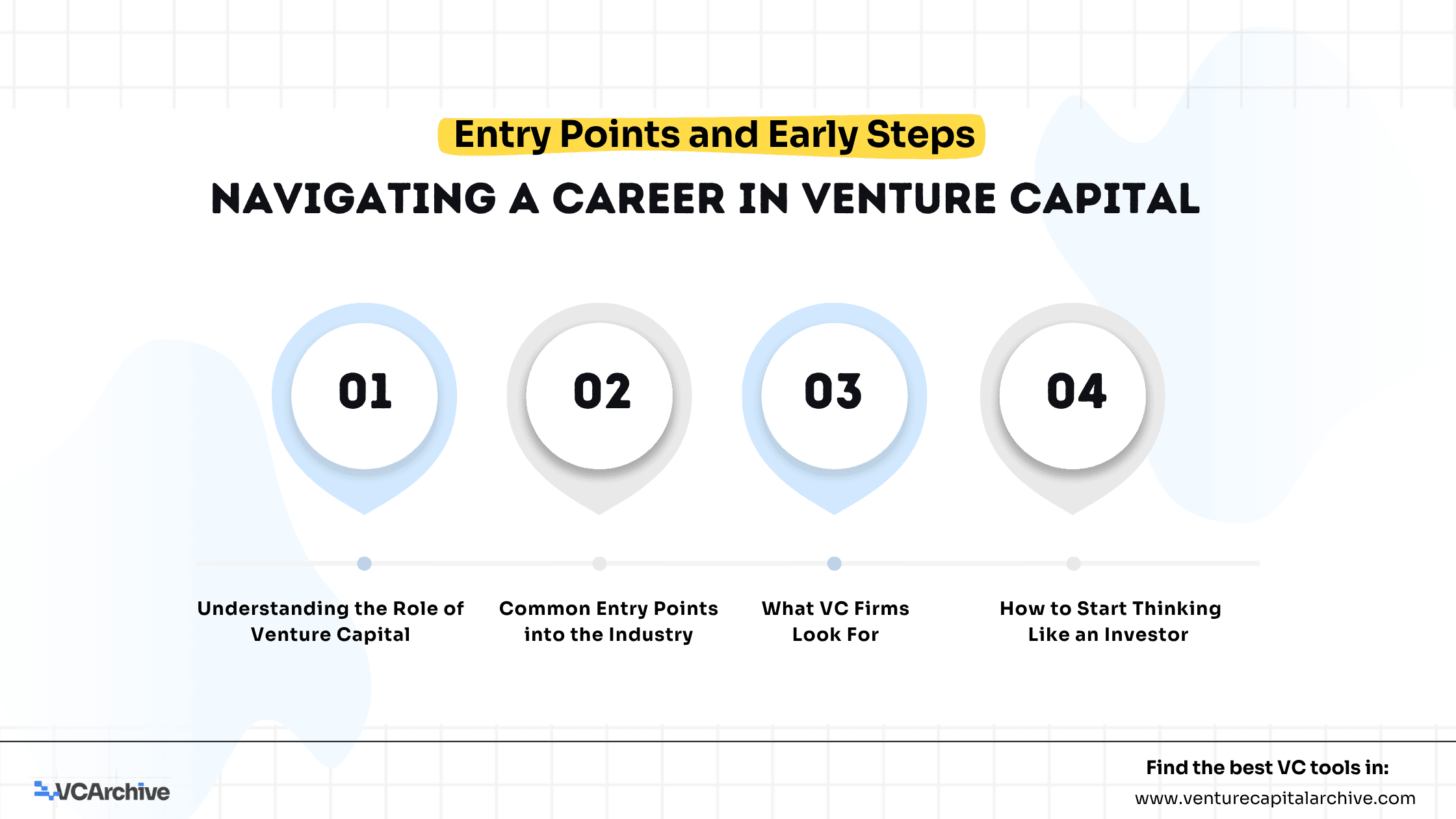 Navigating a Career in Venture Capital: Entry Points and Early Steps