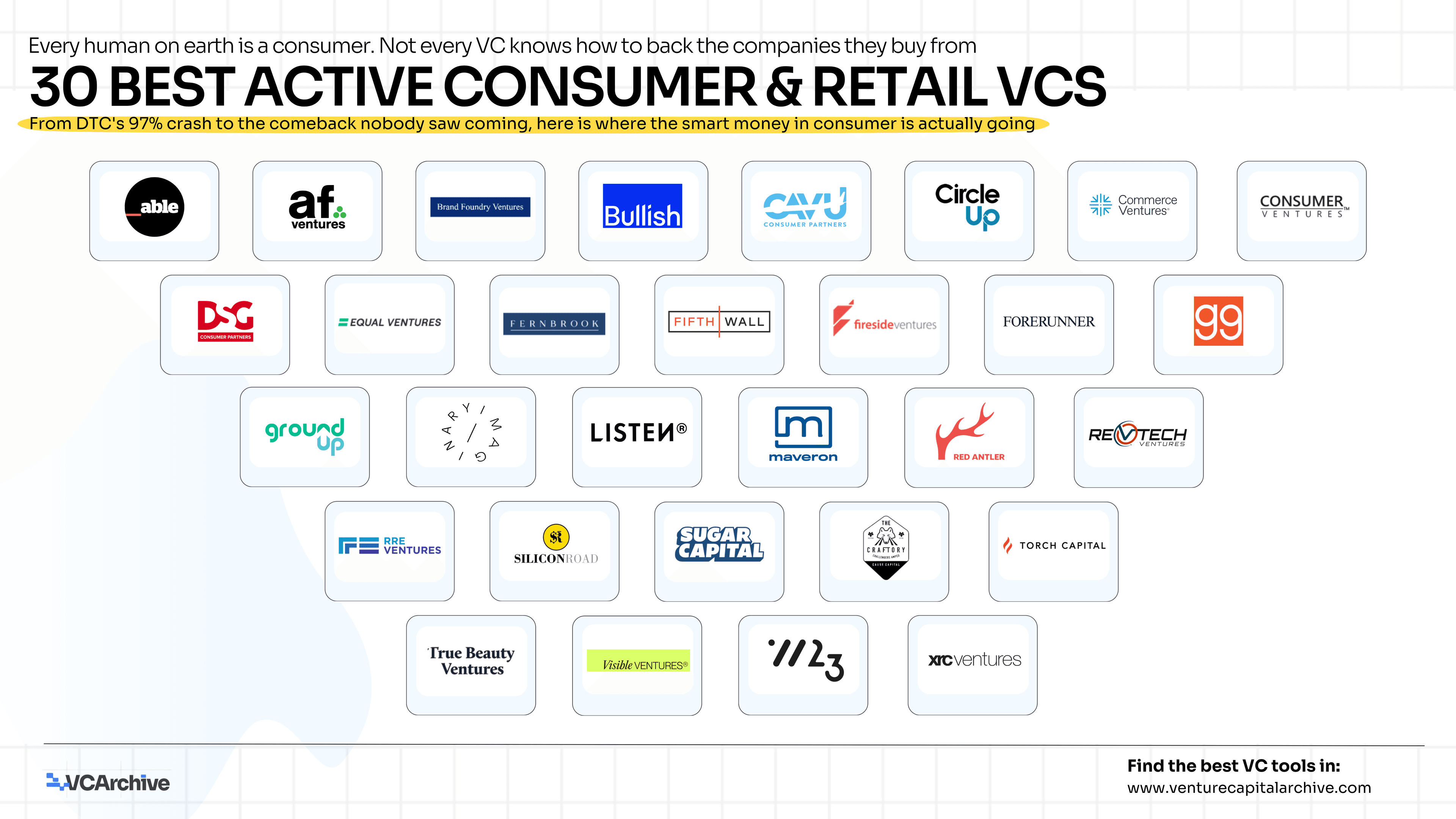 30 Best Active Consumer & Retail VCs in 2026