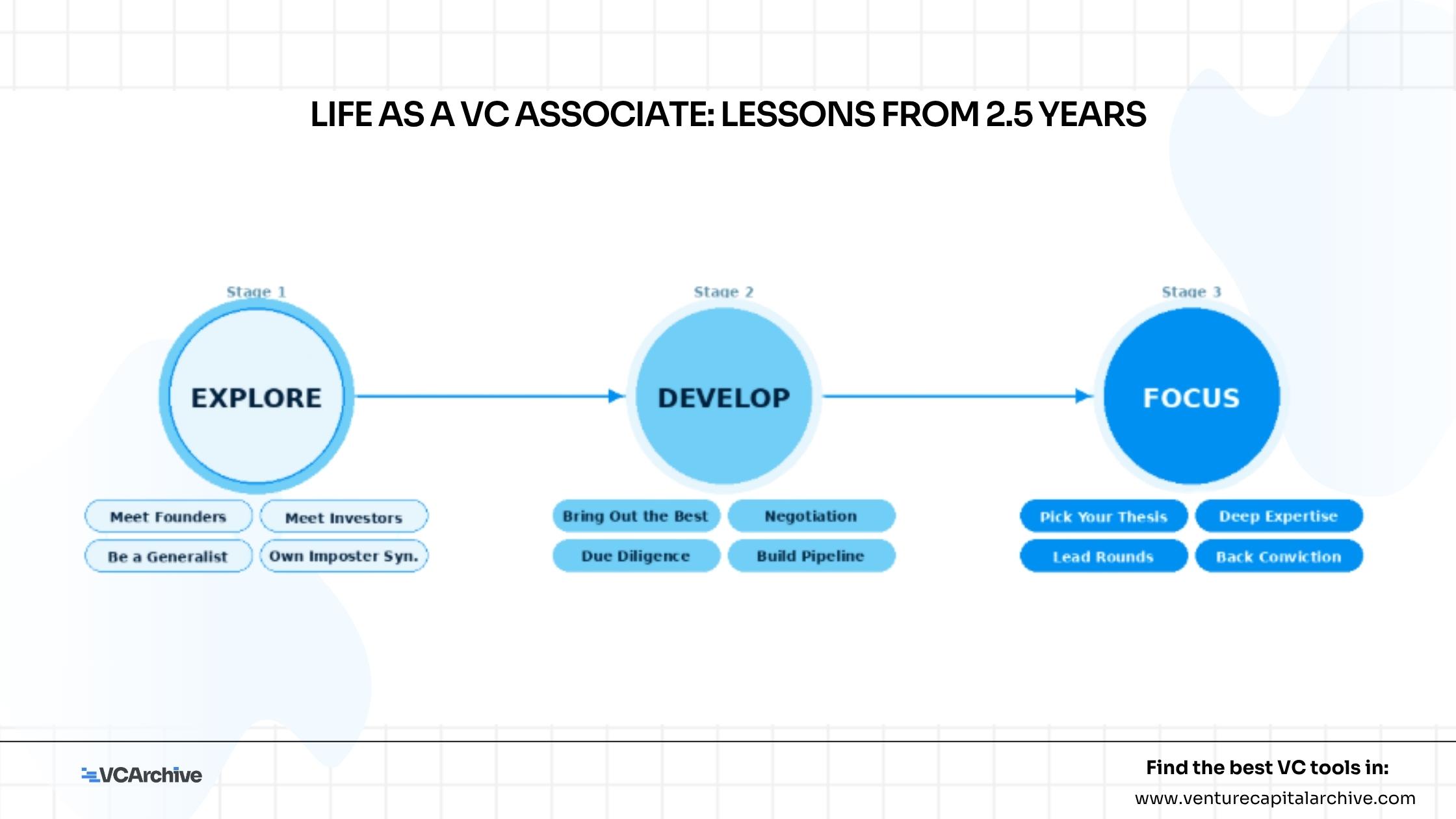 Life as a VC Associate: Lessons from 2.5 Years