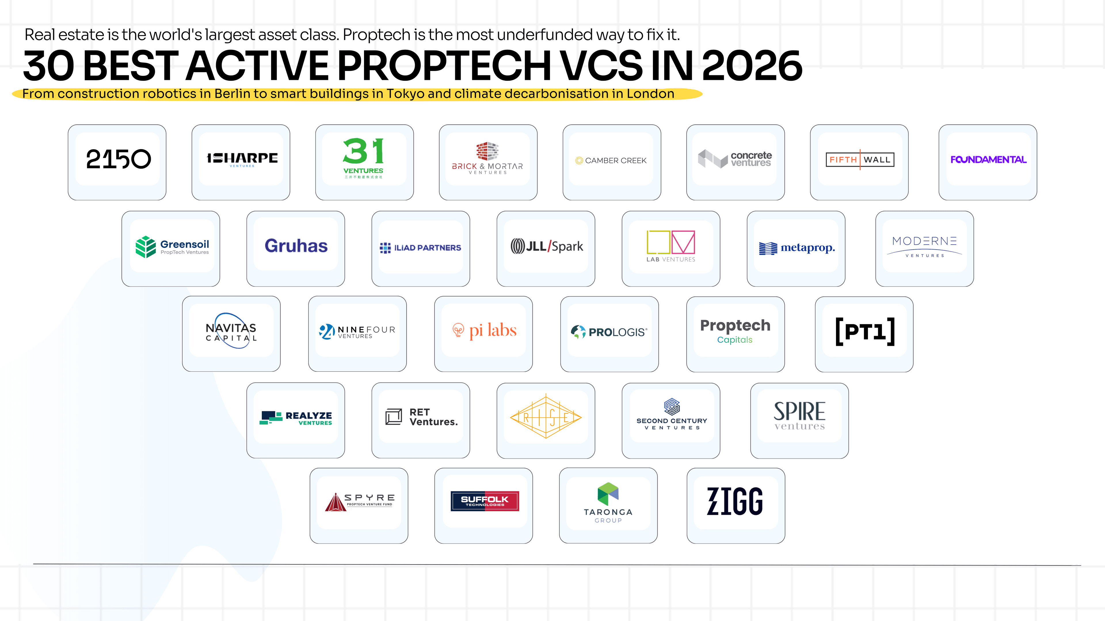 30 Best Active PropTech VCs in 2026