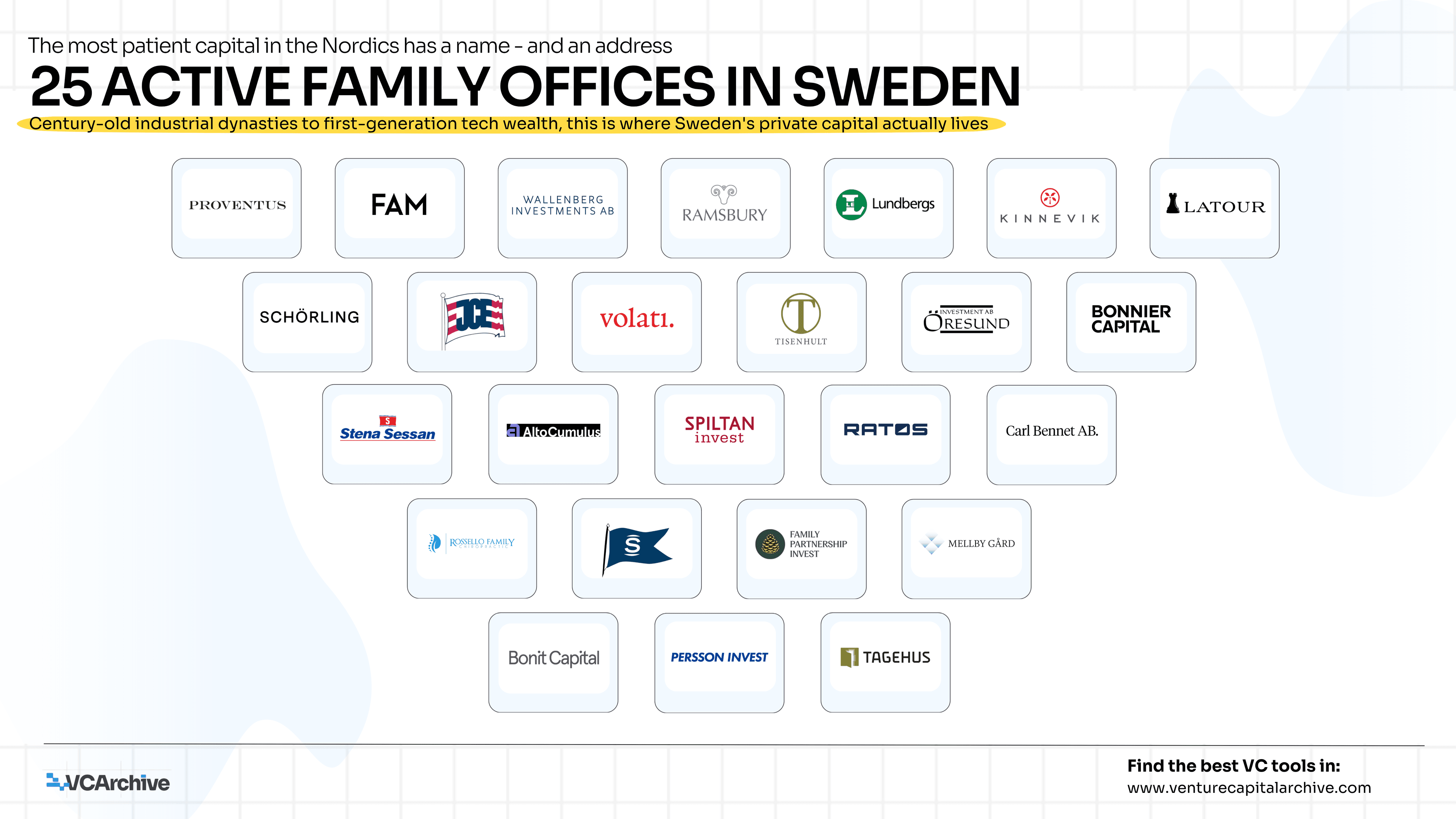 25 Active Family Offices in Sweden
