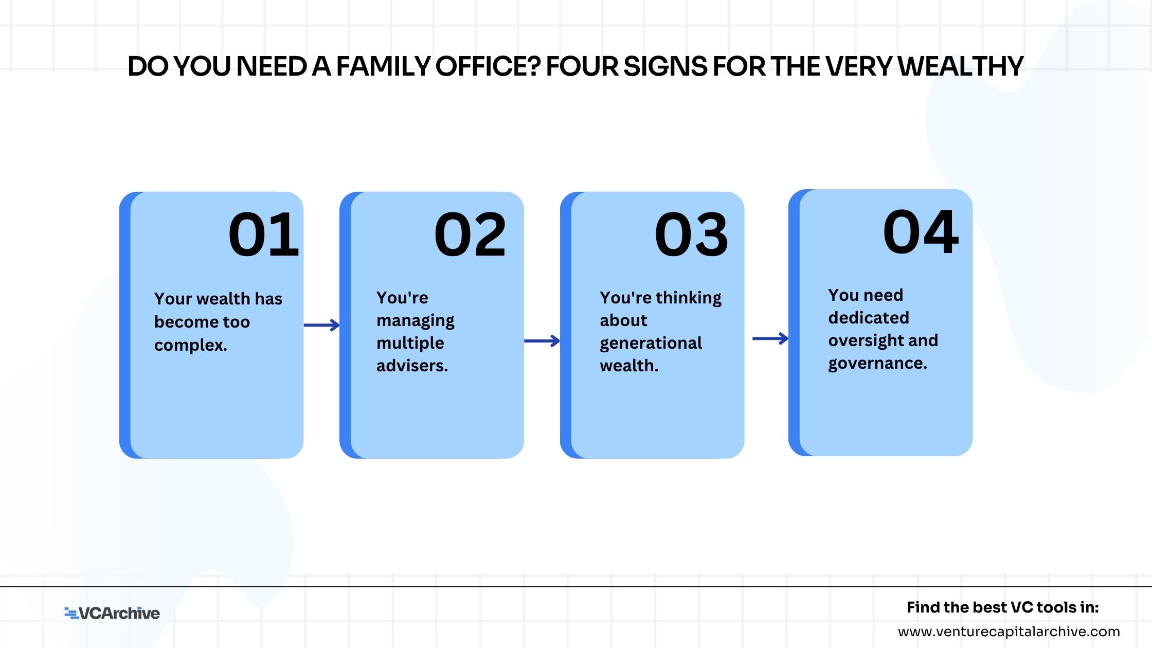 Do You Need a Family Office? Four Signs for the Very Wealthy