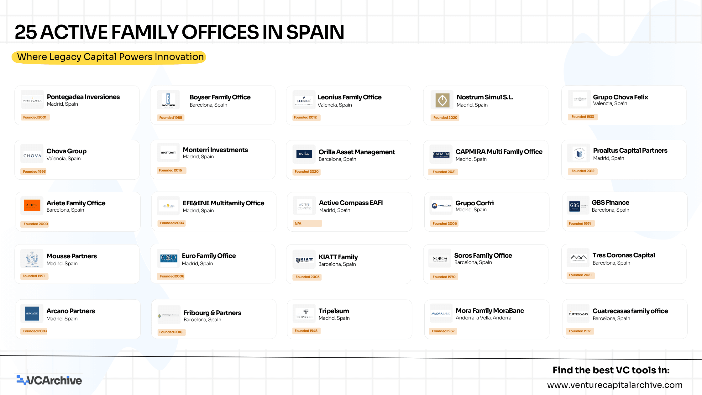 25 Active Family offices in Spain