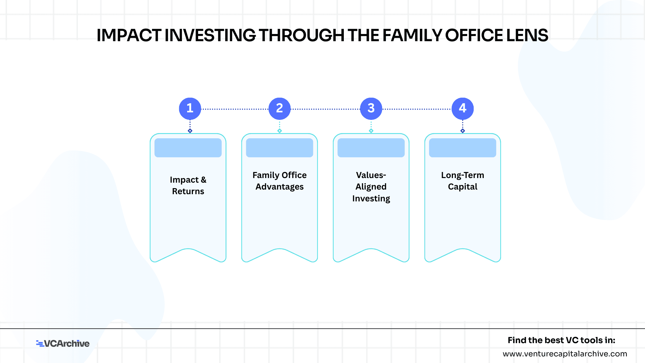 Impact Investing Through the Family Office Lens — Why Values and Returns Are Finally Speaking the Same Language