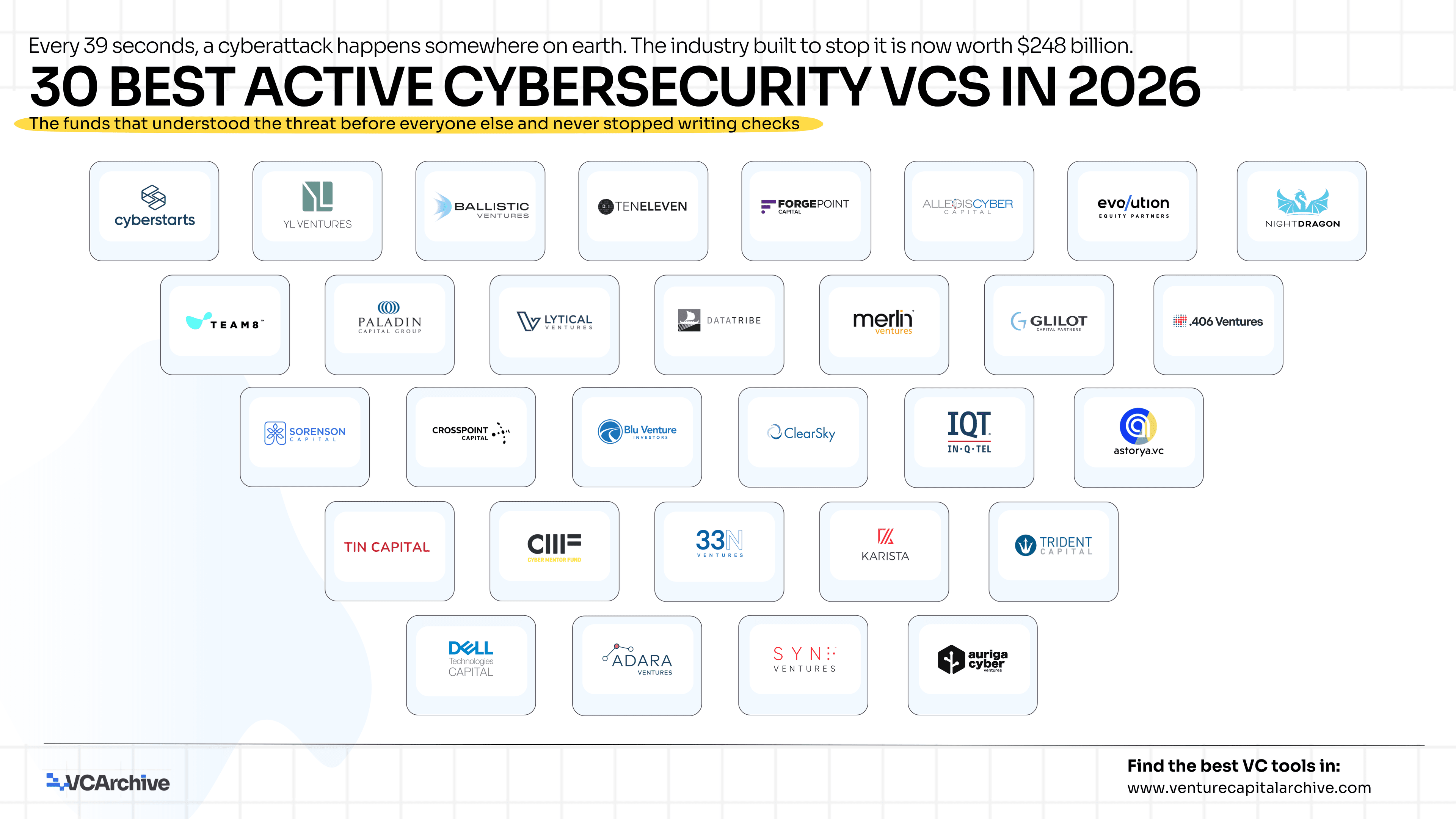30 Best Active Cybersecurity VCs in 2026