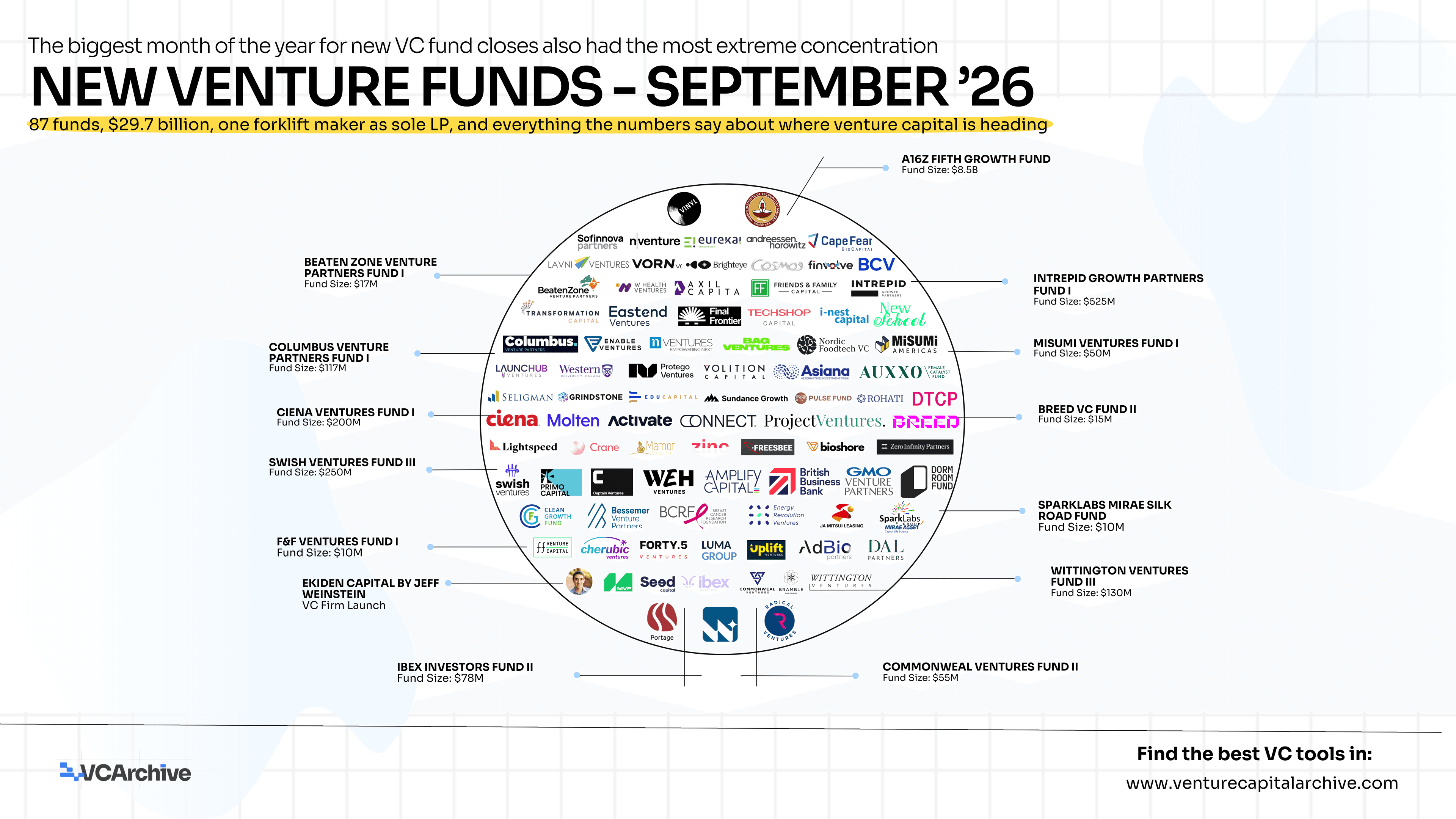 New Venture Funds - September 2026