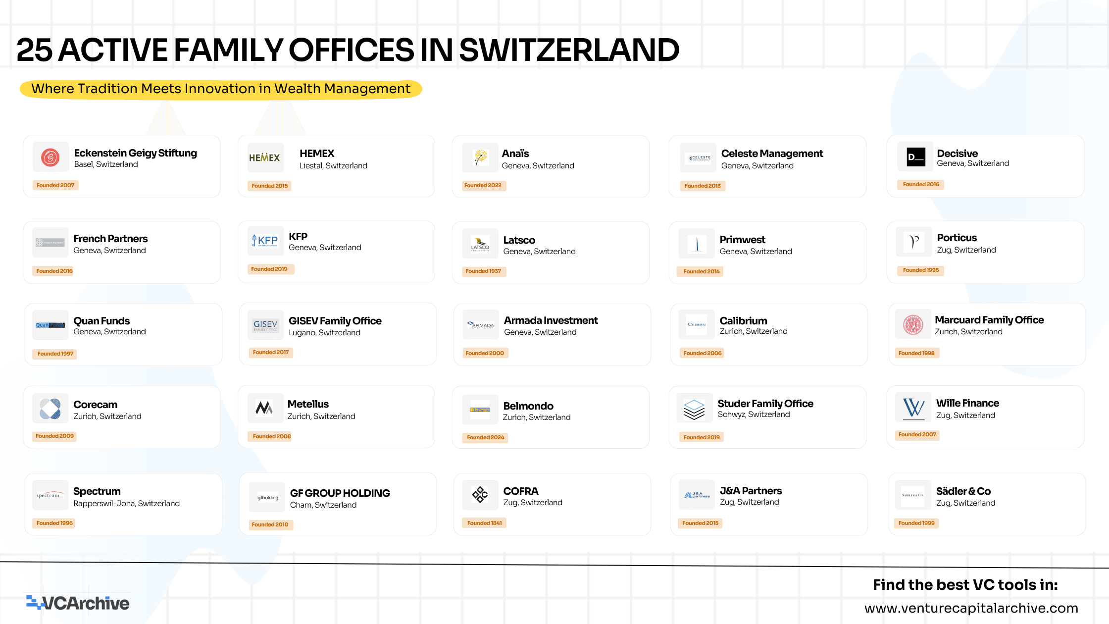 25 Active Family Offices in Switzerland