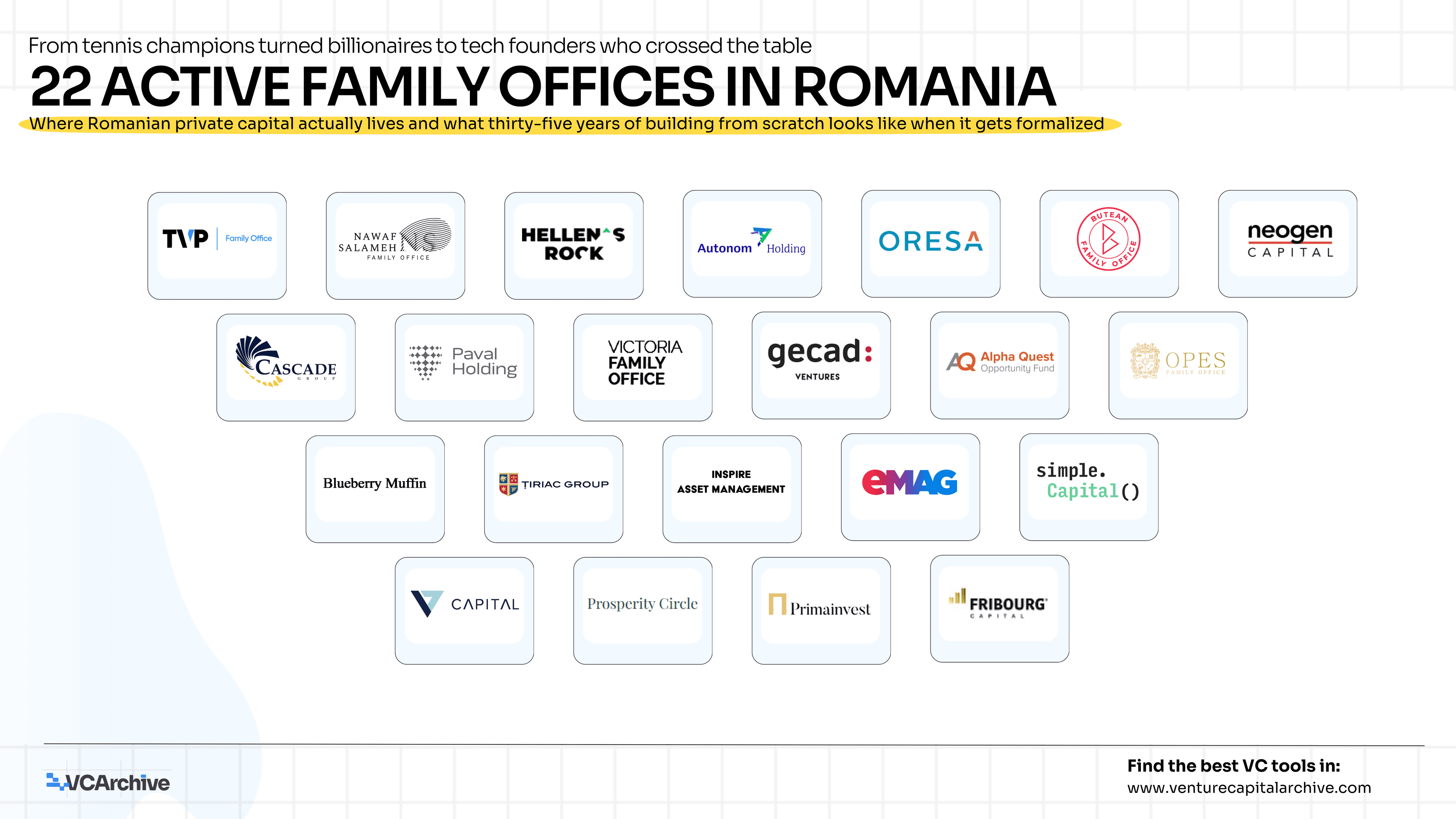 22 Active Family Offices in Romania