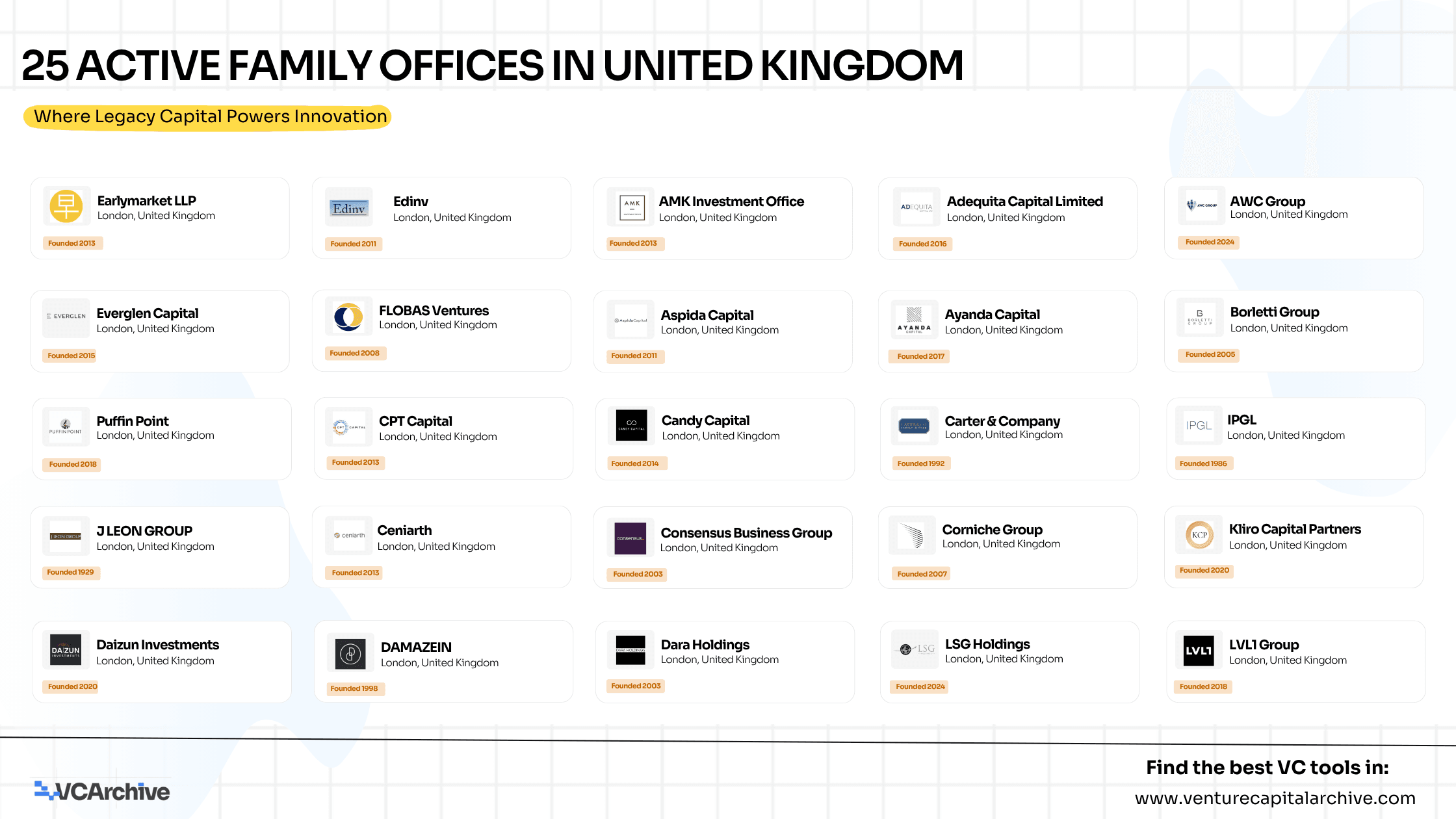 25 Active Family Offices in United Kingdom