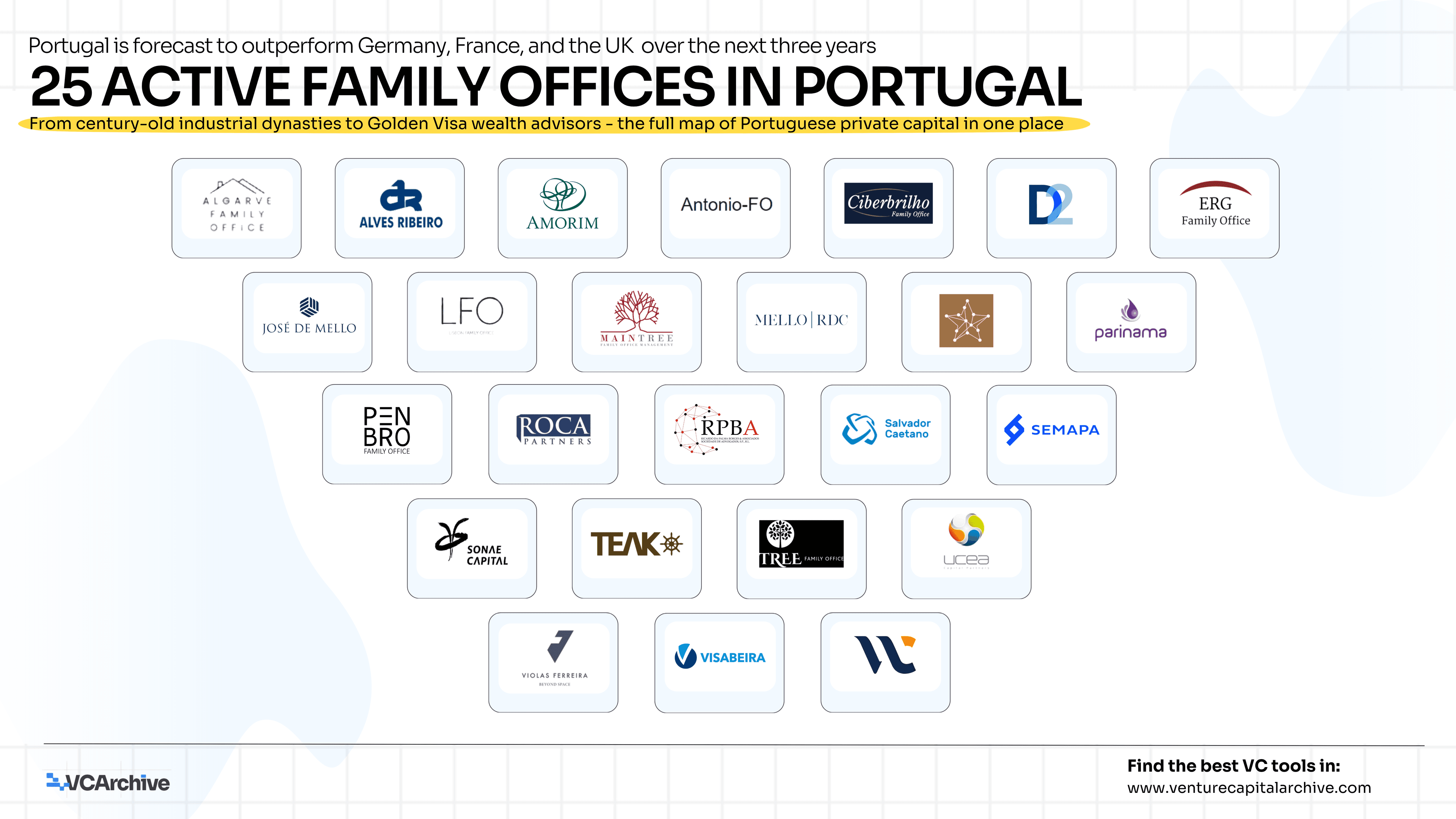 25 Active Family Offices in Portugal