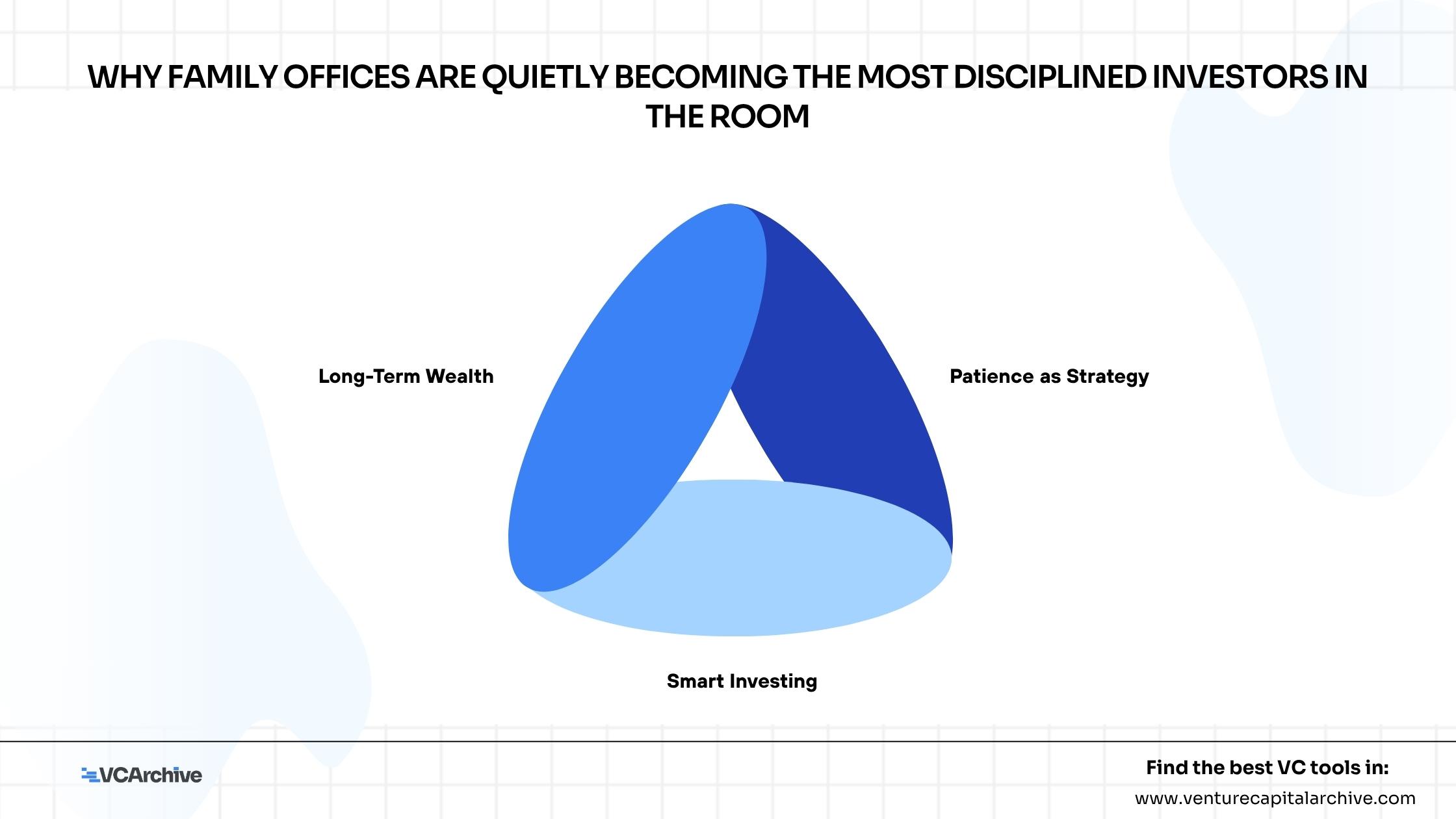 Why Family Offices Are Quietly Becoming the Most Disciplined Investors in the Room