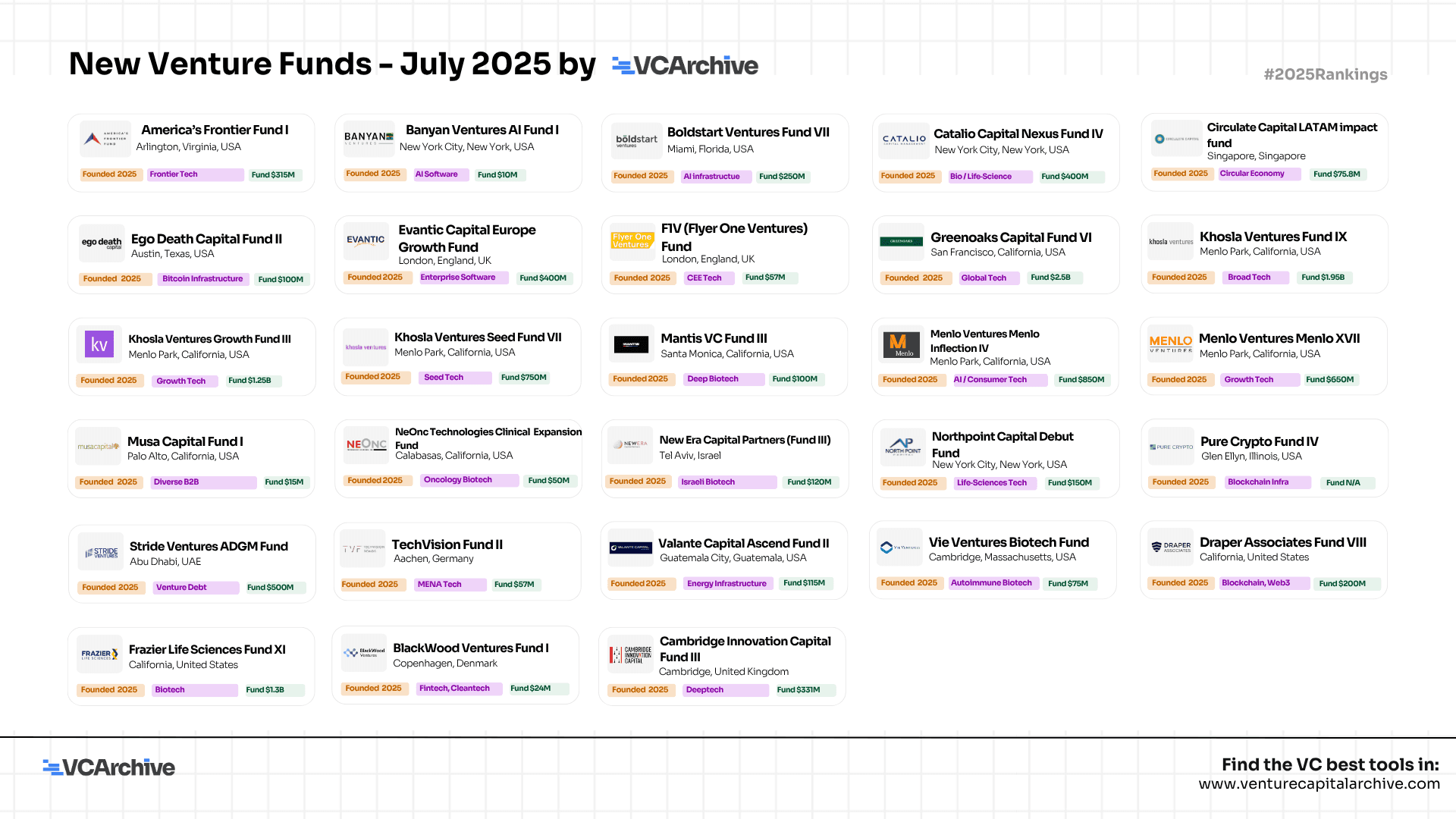 New Venture Funds - July 2025