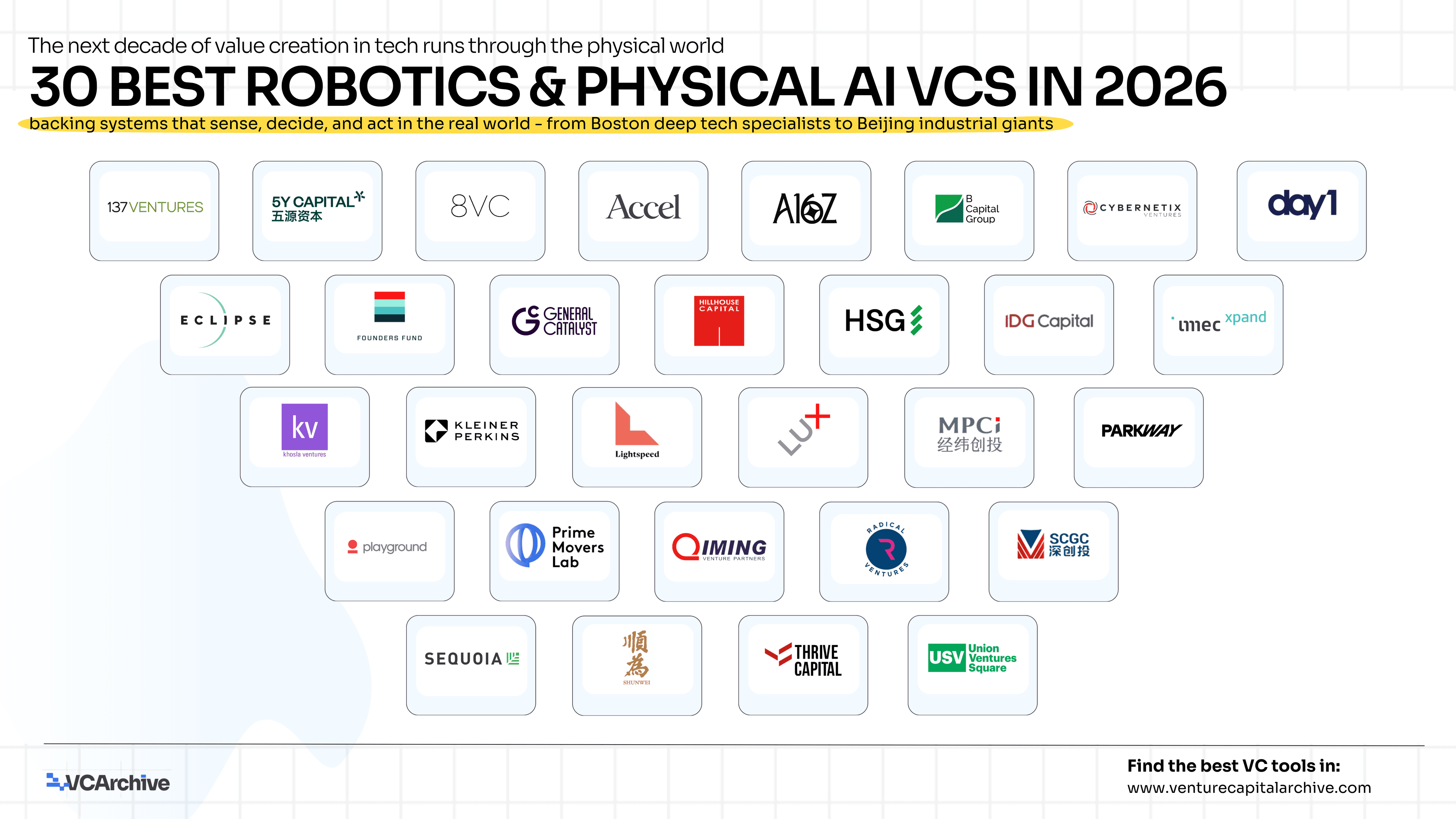 30 Best Active Robotics & Physical AI VCs in 2026