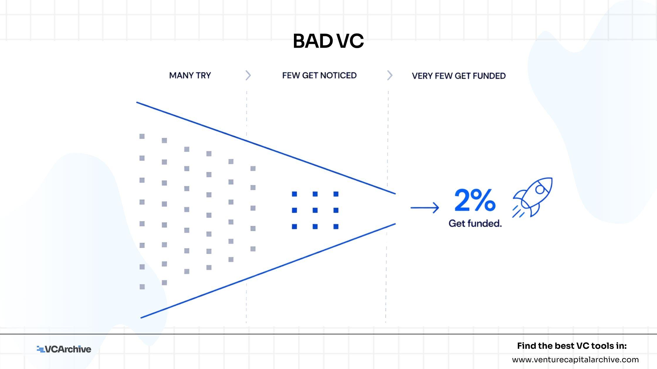 Bad VC