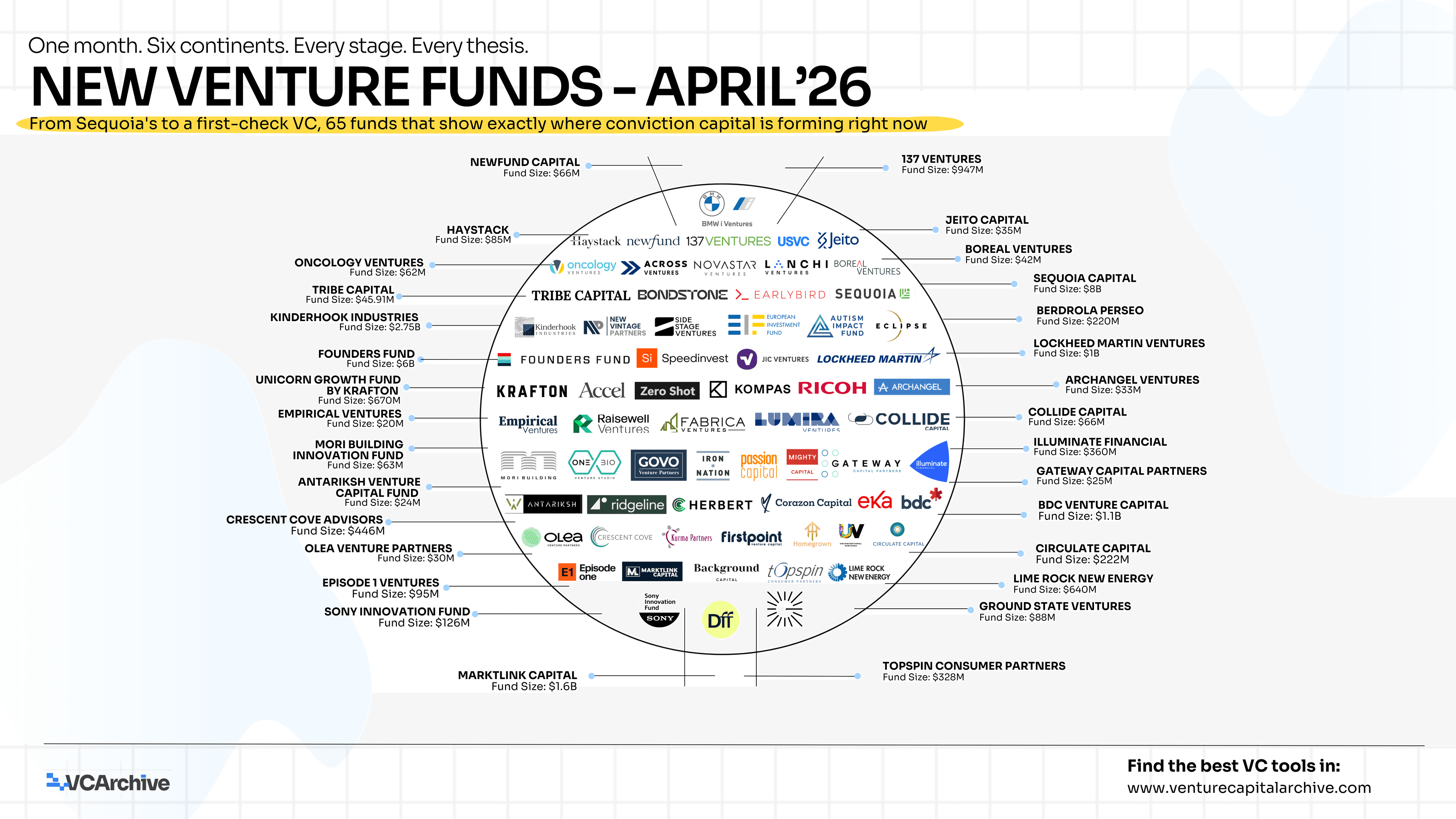 New Venture Funds - April 2026