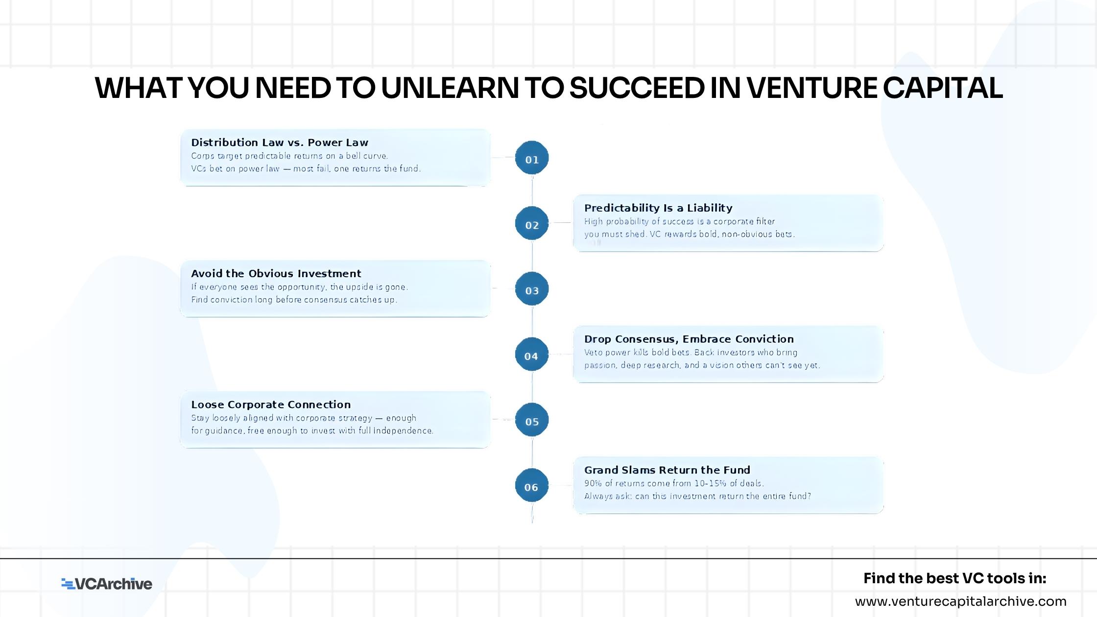 What You Need to Unlearn to Succeed in Venture Capital